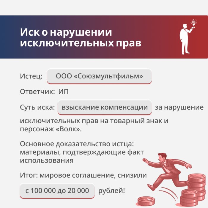 Картинка Нарушение исключительных прав на персонаж «Волк»