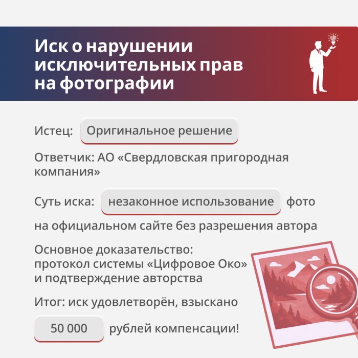 Лицензия от “третьих лиц” не помогла - 50 000 ₽ за фото