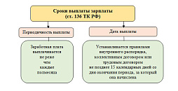 Картинка Куда обращаться если не выплачивают зарплату